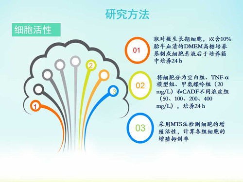 人口增殖_...0年以来的世界人口增殖率(红色部分)-能源与环境问题评议(3)