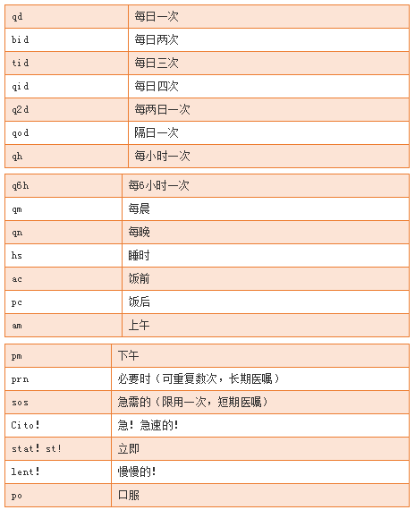 查药品:对药名,剂型,规格,数量;      查配伍禁忌:对药品性状,用法